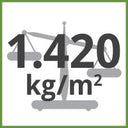 1.42kg/m² Total Weight