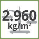 2.96kg/m² Total Weight