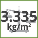 3.335kg/m² Total Weight